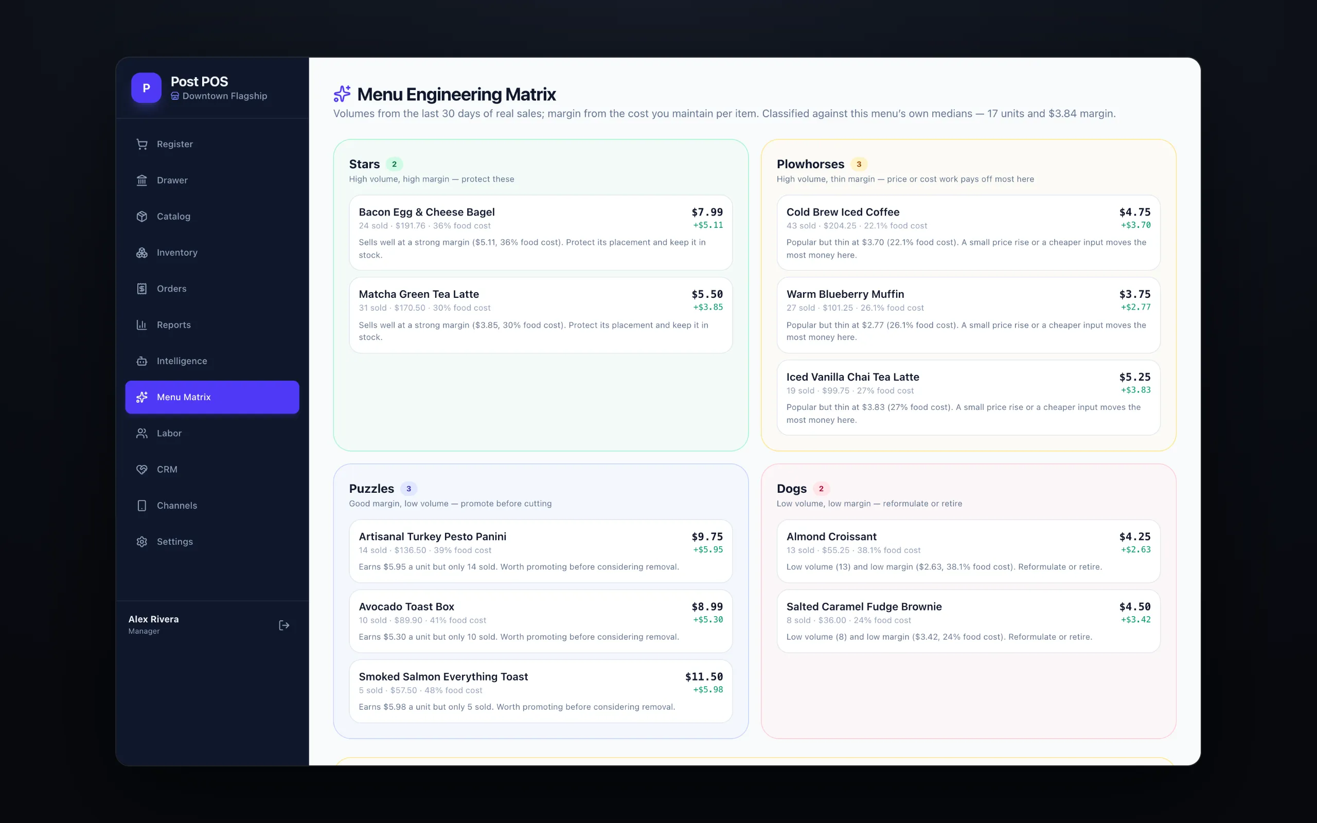 Menu Engineering Matrix with four colored quadrants, Stars, Plowhorses, Puzzles and Dogs, each listing cafe items with units sold, food cost and margin.